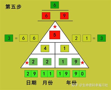 生命数字三角形解说